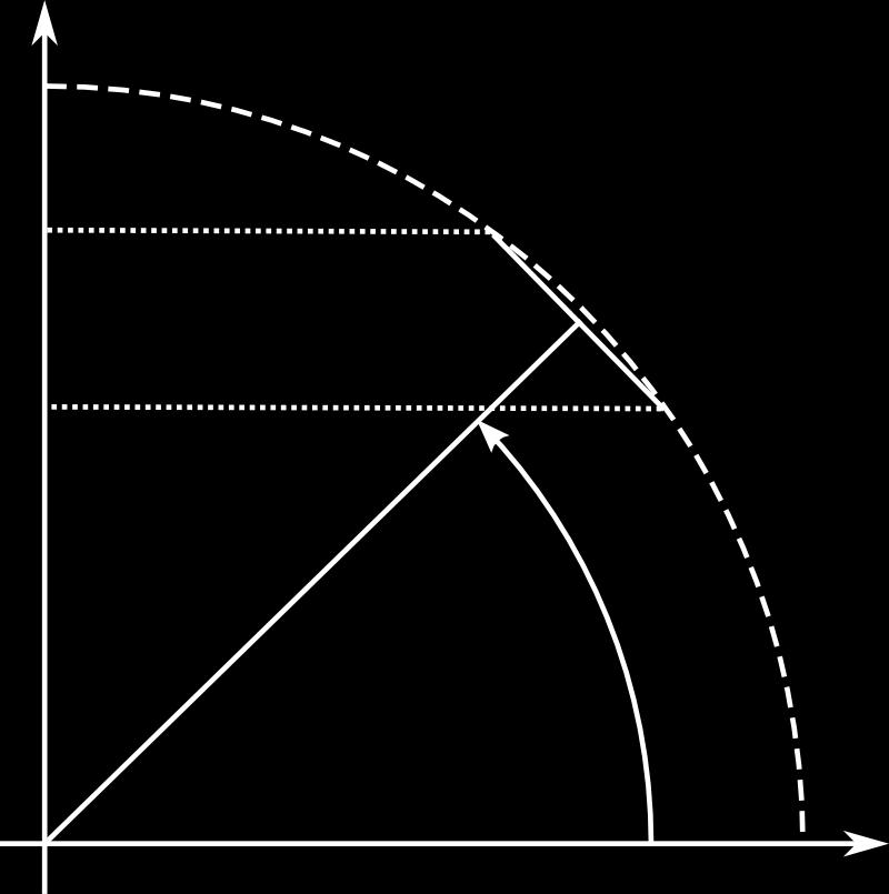 test dome with α = 100% measure number of
