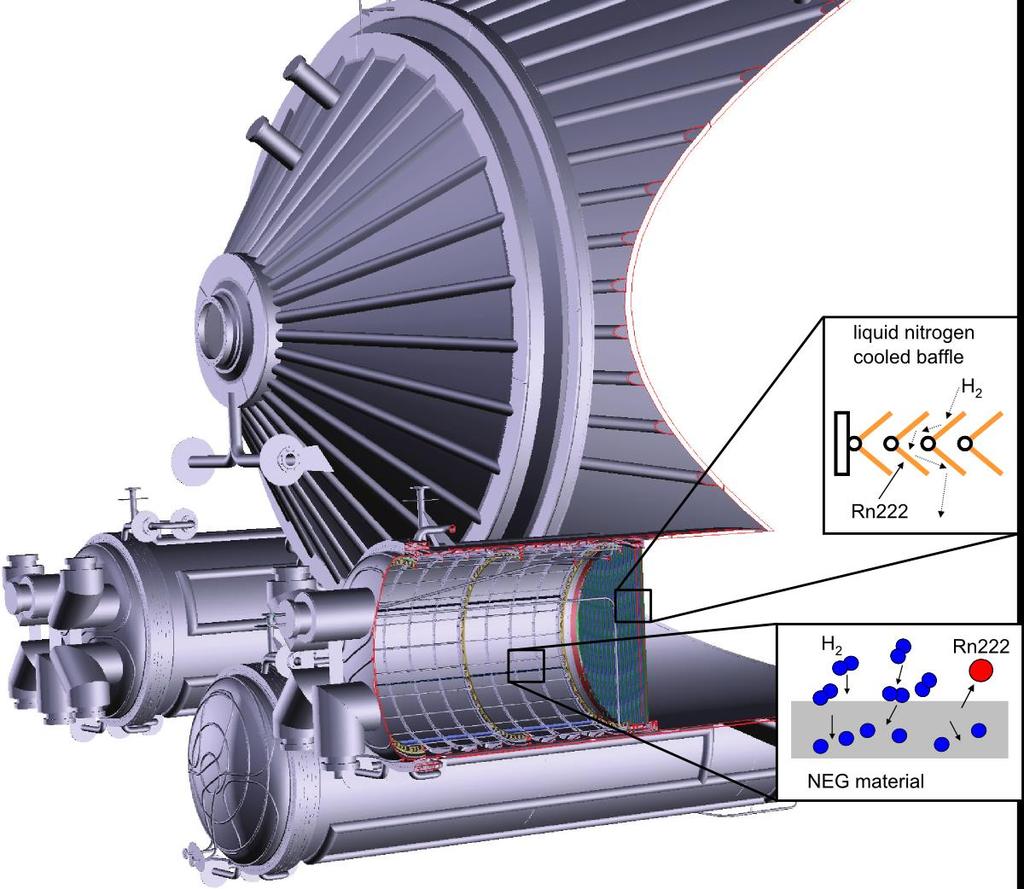 Simulations of the Main Spectrometer main components: tank nozzles baffles NEG strips TMPs Source: S.