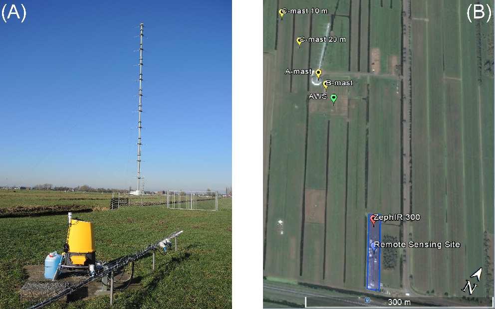 Figure 1: (A) Photo of the ZephIR 300 instrument at CESAR Observatory in Cabauw, the Netherlands (location 51.971 N, 4.927 E), with the 213-m tall A-mast visible the background (view in NW direction).