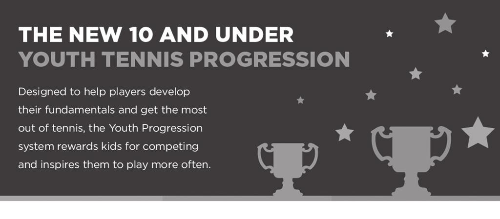 10 & UNDER YOUTH PROGRESSION 10 & UNDER YOUTH PROGRESSION The USTA/Midwest Section Junior Competition Committee created a Junior Competition Pathway for players ages 10 and under.