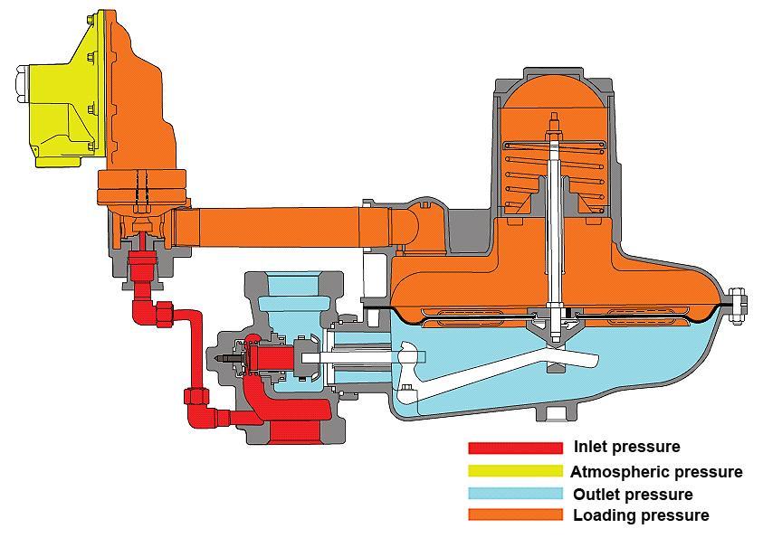 OPERATIONAL SCHEMATIC Note Valve shown in