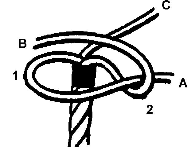 Figure 2 Star Formation B-GN-181-105/FP-E00 (p. 5-38) 4. Bring strand A to the front to form a loop and lay it over strand B. 5. Loop strand B over A and C.
