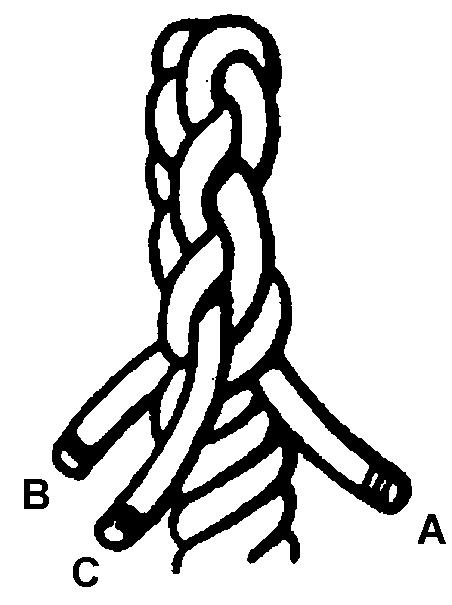 9. Repeat tucking the strands two more times, hauling them taut. Figure 11 Back Splice B-GN-181-105/FP-E00 (p. 5-55) 10. To finish the splice, dog the ends.