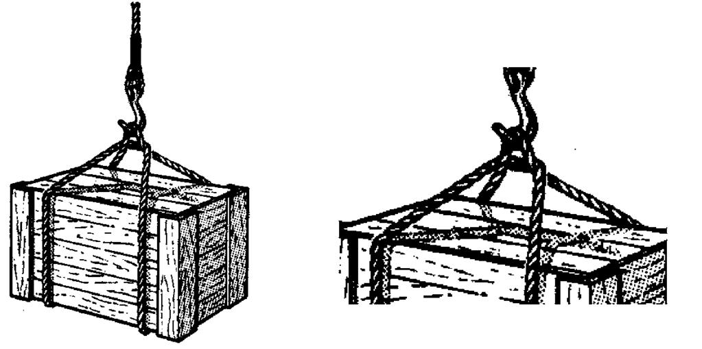 Figure 13 Sling a Box Using a Strop Royal Navy, Admiralty Manual of Seamanship 1964, Her Majesty s Stationery Office (p.