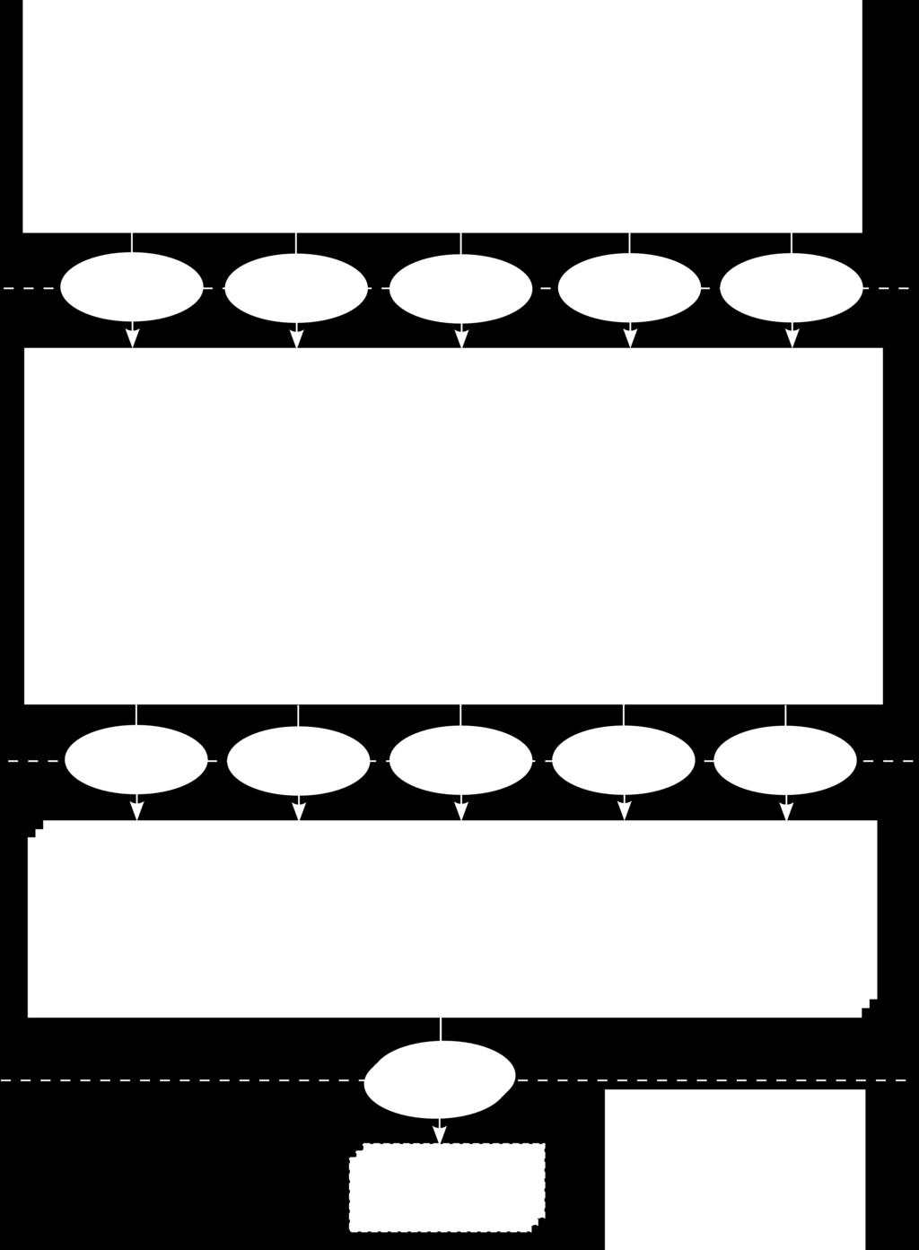 Fig. 5. Actuators, behaviors, and mutual inhibitions within the behavioral hierarchy. Upper layer behaviors can configure lower layer behaviors by manipulating the upper layer actuators.