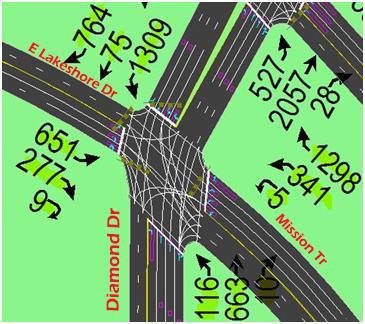 Signalized A traffic simulation was run using a signalized control.