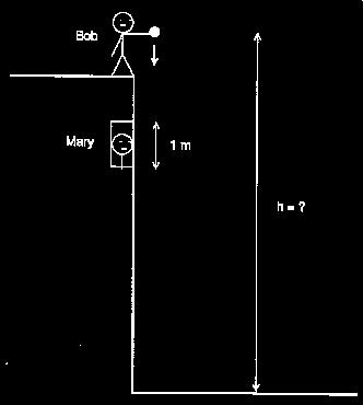 10. Ball A is dropped from a roof of a 25 m high building. At the same time, ball B is projected upward, from the ground, with a velocity of 15 m/s.