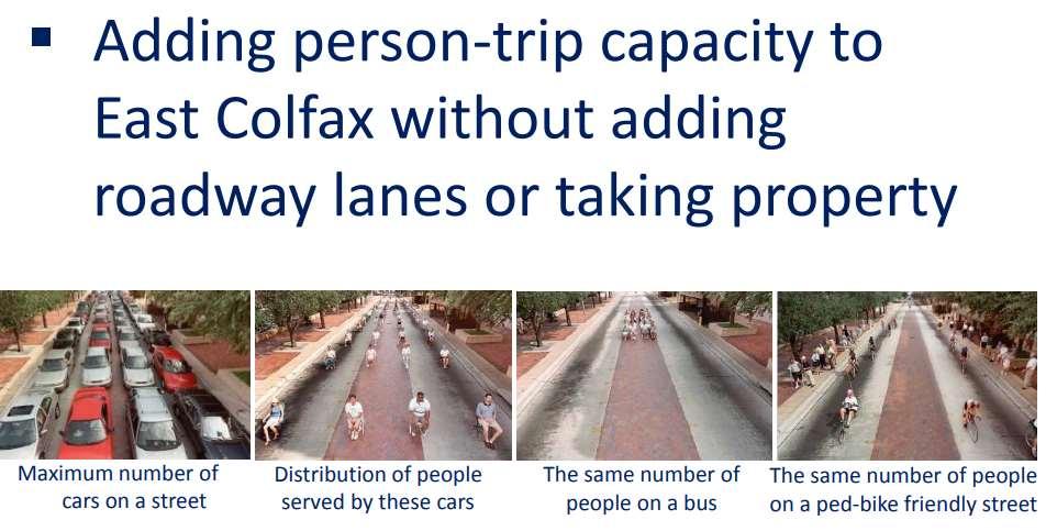 Key Challenges and Opportunities Moving more people along and to destinations along East Colfax without adding lanes or