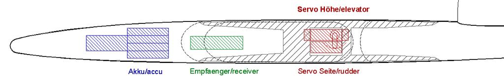 6. Fuselage In order to gain full strength, it is absolutely necessary to fix the servoboard in the fuselage!