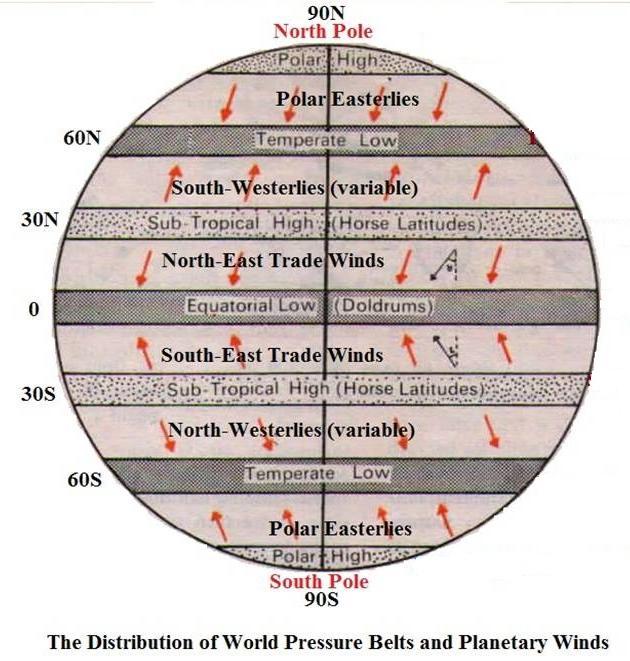 a. South-Westerlies b. North-Westerlies 3.
