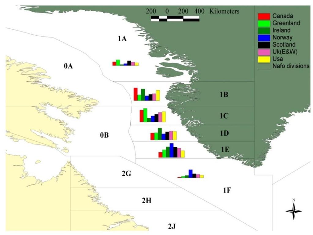 42 ICES Cooperative Research Report No. 343 Figure 6.2. Map showing the percentage of recaptures by country from each NAFO division, West Greenland (Greenland recoveries indicate adult fish tagged