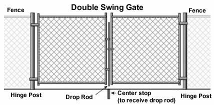 Chain link slide gate basically with rollers and wide use at entrance area. This PDF covers detail requirements for chain link fence gate, gate posts and accessories.