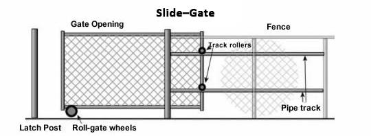 Chain link slide gate Chain link slide gate is equivalent to cantilever gate. It can be classified into two types.