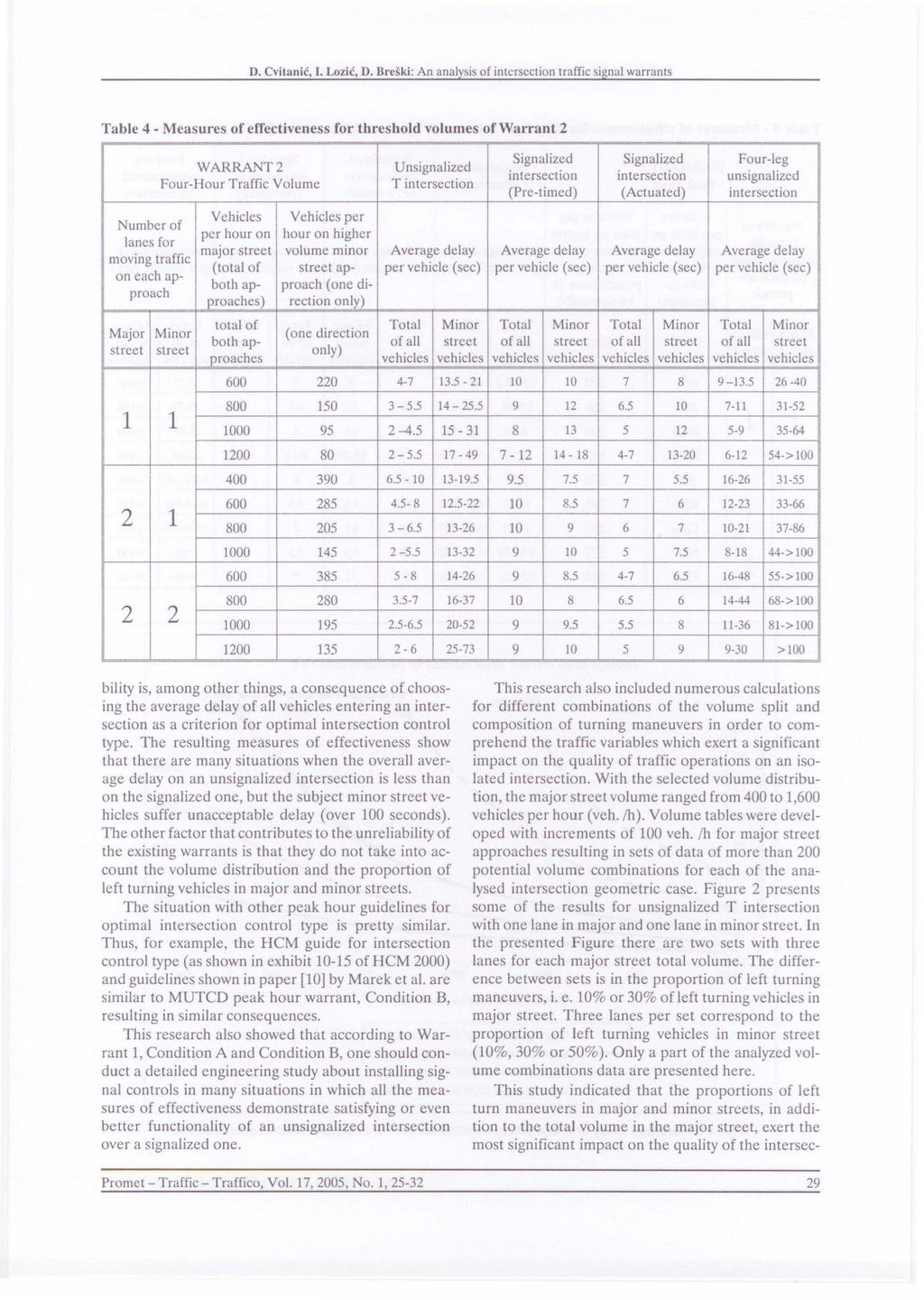 Table 4- Measures of effectiveness for threshold volumes of Warrant 2 Number of lanes for moving traffic on each approach Major Minor street street WARRANT2 Four-Hour Traffic Volume Unsignalized T