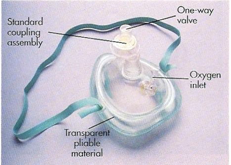 Resuscitation Mask with Oxygen Inlet For nonbreathingpatient or someone who is breathing but still needs emergency oxygen Flow rate of 6 to 15