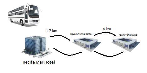 TRANSPORTATION The event s organization will only provide transport between the hotel and the two tennis clubs. There will be NO OTHER stops.