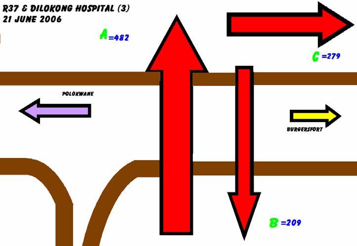 Figure6: Pedestrian counts (3) at Dilokong hospital intersection, 21