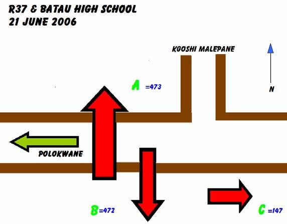 Figure 10: Pedestrian counts on the R37 at Batau High School (2), 21 June 2006 Figure 11: Pedestrian counts at Batau High School (2): hourly intervals Pedestrian activities correlate with the school