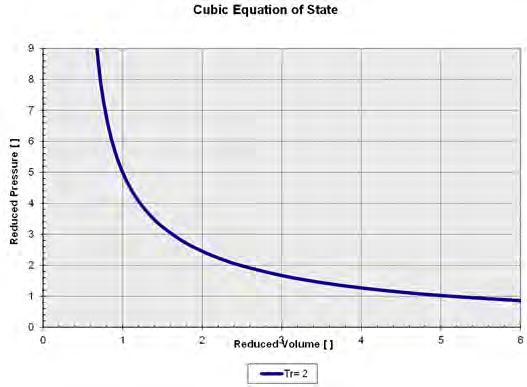 Cubic Equations of State
