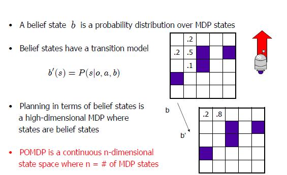 State Estimation Belief State (ex. Kalman Filter) S.