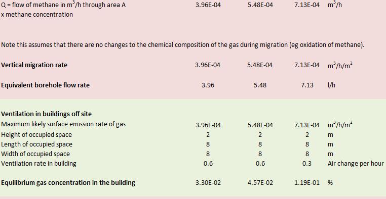 vertically Dilution in building Which is
