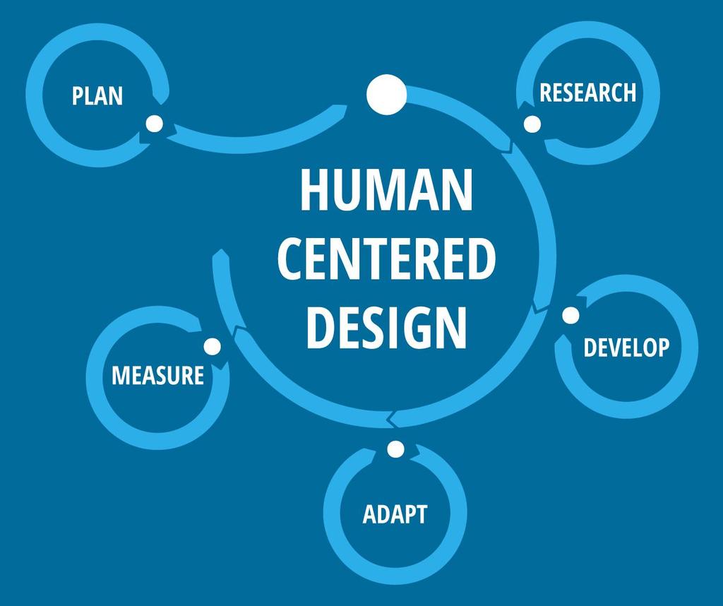 Human-Centered Design Involving end-users (your audience) in