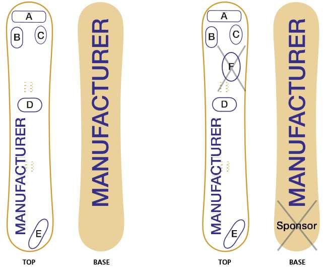 2.6.5 SNOWBOARDS The TOP of the snowboard may carry: the commercial marking of the manufacturer up to five sponsor markings with a total surface area of