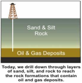 Figure 3 depicts Oil & Gas Deposits. Today, we drill down through layers of sand, silt, and rock to reach the rock formations that contain oil and gas deposits Figure 4 Gas Energy vs.