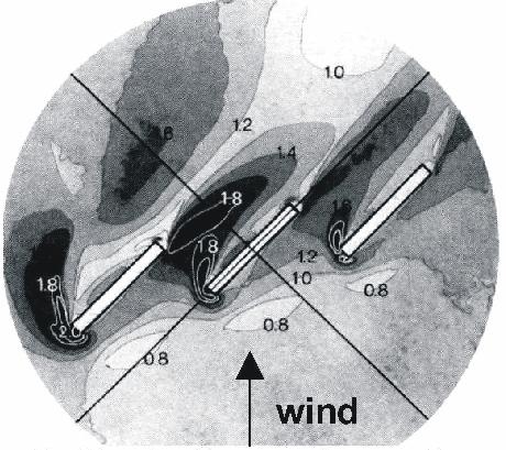 4 wind H = 50 m, L = 80 m, B = 10 m, s = 50 m, φ = 45,