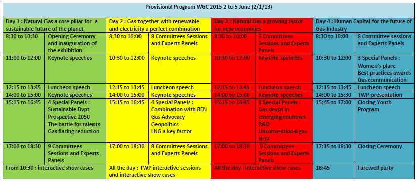WGC 26 1 st draft programme Around 20 keynote speakers 4