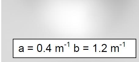 Factor of 4X increase in scattering ( b ) completely
