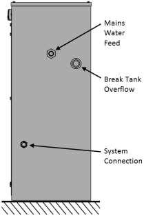The pressurisation unit and expansion vessel should be connected to the system at the same point.