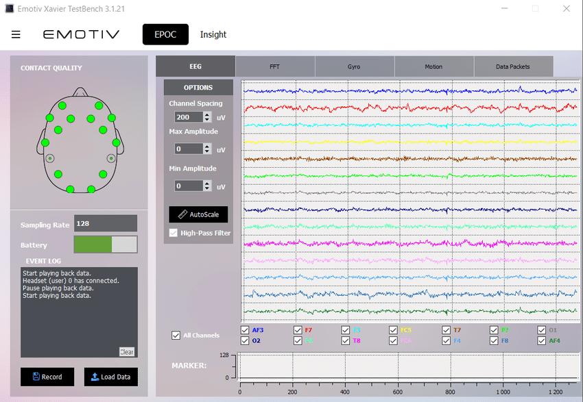 The program interface recording brain signals The EEG signals were recorded by an Epoc+ device (from Emotiv) which contained 14 electrodes with two reference points.