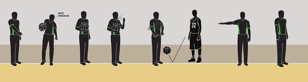 Official Basketball Rules 2014 Warning whistle (2) 1. 2. 3. 4. 5.
