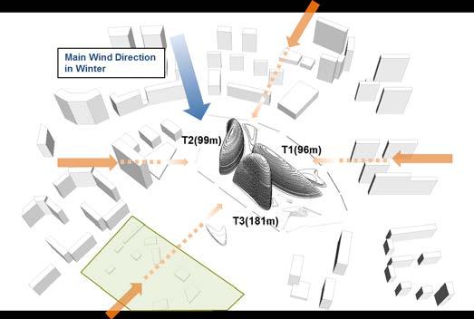 Fig. 3 Wind direction around building Fig. 4 CFD grid description 3.