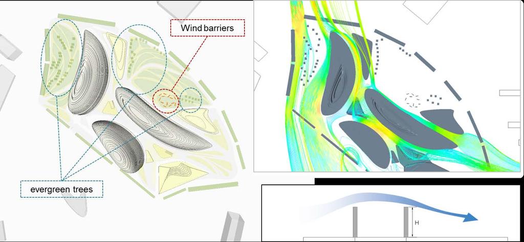 4.2 CFD simulation of alternative model For pedestrians comfort, low wind speeds are required for the outdoor wind environment.