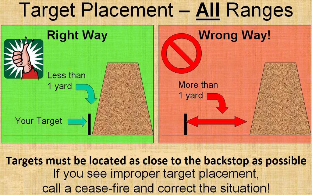 Shooting Positions and Target Placement On The Action Range You must shoot only from approved locations at targets that are in approved locations.