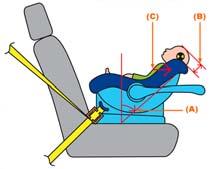 Recommendations to NPACS TWG Basis for the rear impact test procedure CRS type: rearward facing seats (G0 and G0+ but also G1).
