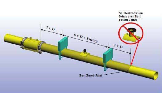 Any pipeline of larger pressure/diameter should have two squeezeoff units, with a facility for venting between them, on each side of the cut out section.