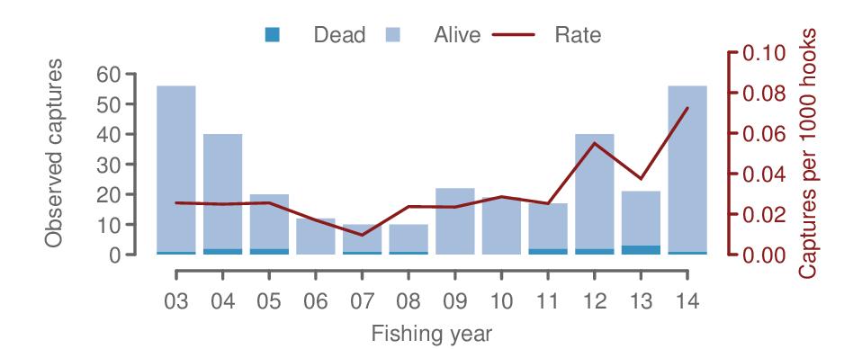 Figure 11: Observed captures of New Zealand fur seal in the New Zealand surface longline fisheries from 2002 03 to 2013 14.