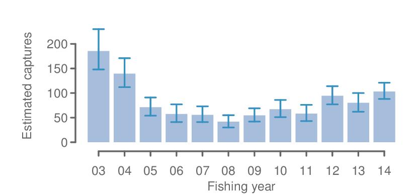 Figure 13: Distribution of fishing effort in the New Zealand surface longline fisheries and observed New Zealand fur seal captures, 2002 03 to 2013 14.