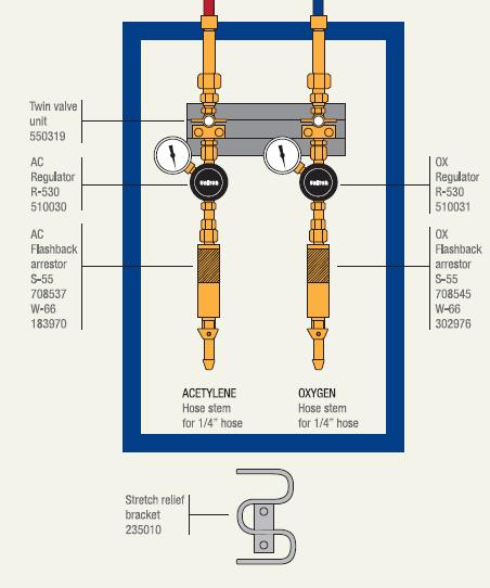 The outlet station consist of a twin valve and regulators that reduce pipeline pressure to working pressure. Also at the outlet station the system is protected by flashback arrestors.