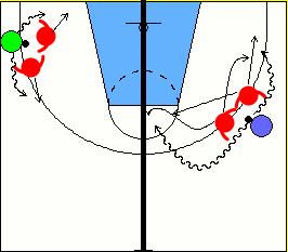 13.8 Aggressive 2 on 1. In this drill we have 2 defenders up close to the offensive player & they hand the ball to the offensive player to play 2 on 1 aggressively.