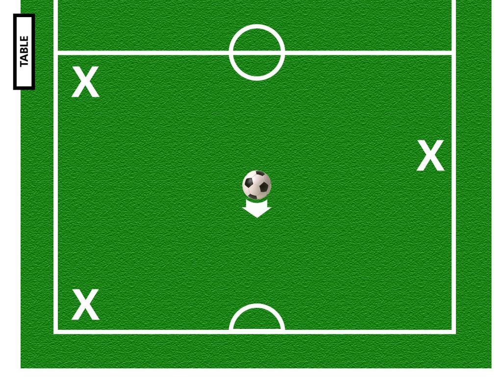 Ball in the Attacking 1/3 of the Field When the ball is established by the offense, the closest line official should be on the goal line.