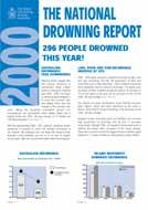 Reducing the number of drownings in Australian inland waterways and addressing the high number of preventable drownings in men are key concerns over the next years where action is urgently needed.