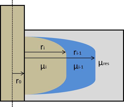 22 Fig. 9 Schematic of injected fluid banks. In Eq. 28, the radius of penetration of the i-th fluid bank depends on Vi, volume of the i-th fluid injected by r i Vi r h 2 w,.