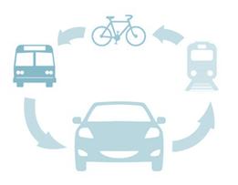 Public bikesharing: history Overview Study methodology operations in