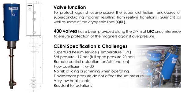 Cold seated quench relief valve (QRV) - the case of CERN-LHC