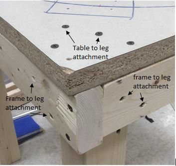 Once the supporting frame was built and attached, the legs were attached to the table top. The legs were placed on the inside corners of the supporting frame as seen in Figure 19 above.