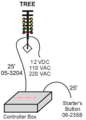 A switched surge suppression power strip (AC systems) is recommended to compensate for line voltage fluctuations.